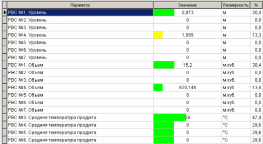 ПО для радарного уровнемера БАРС